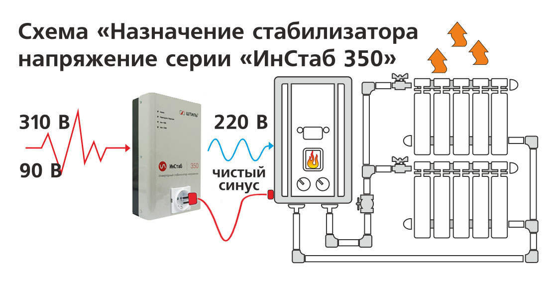 Схема «Назначение стабилизатора напряжения серии «Инстаб 350»