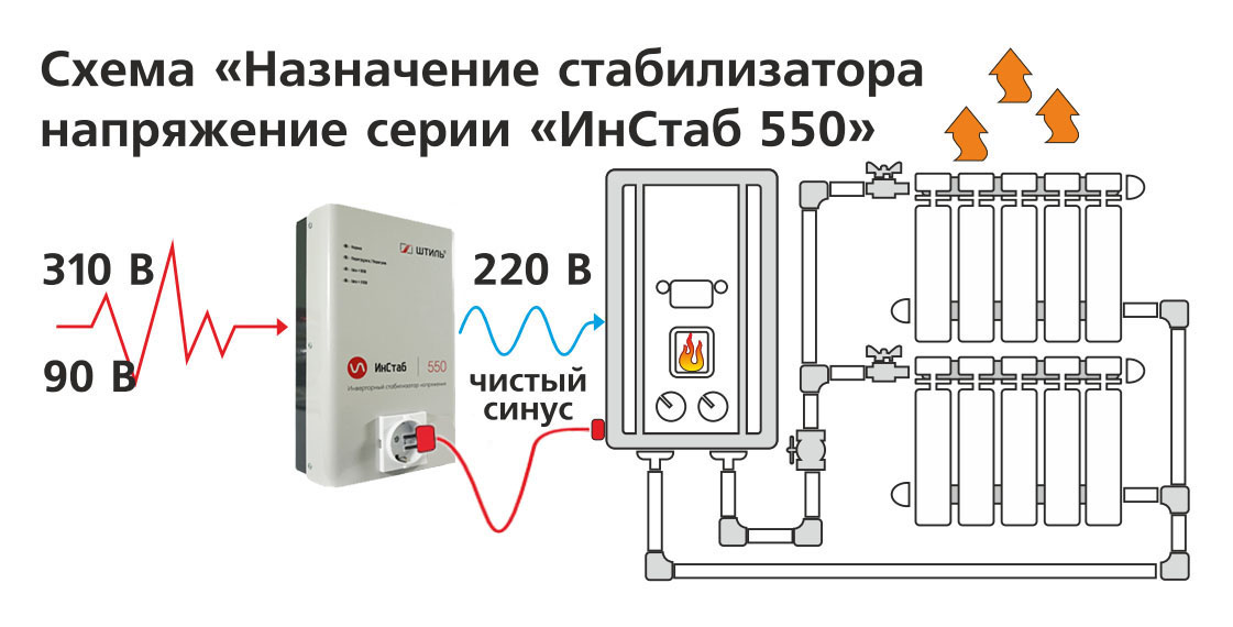 Схема «Назначение стабилизатора напряжения серии «Инстаб 550 220 В»